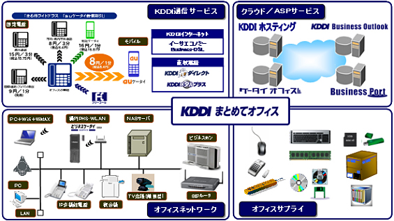 図: サービス提供イメージ