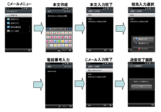 図: Cメール送信画面例