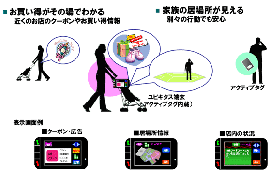 Figure: The mama's active shopping