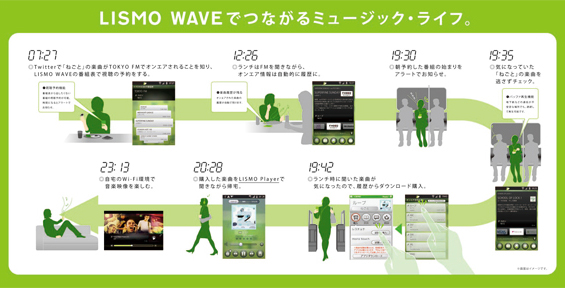 図: 「LISMO WAVE」の利用イメージ