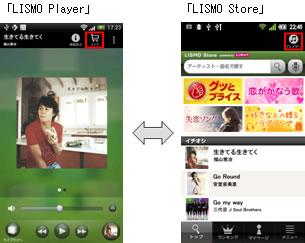 写真: 「LISMO Player」 「LISMO Store」