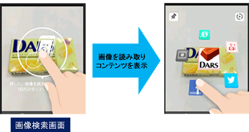 図: サービスイメージ