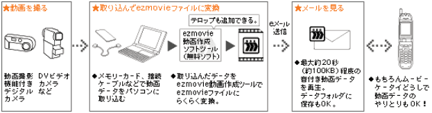 動画作成ツール「ezmovie作成ソフトLite」