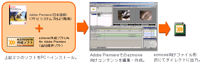 uezmovie쐬\tgLite Ver.1.40 for Adobe  Premierev