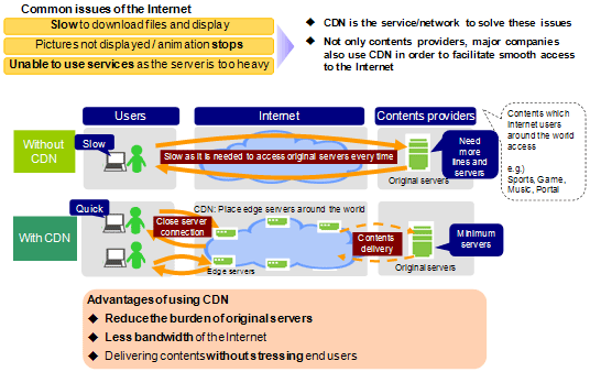 Picture: Overview of Contents Delivery Services