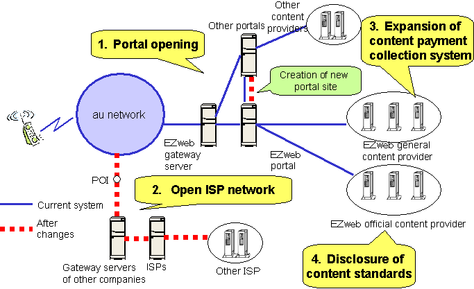 Reference: Image of the Open EZweb