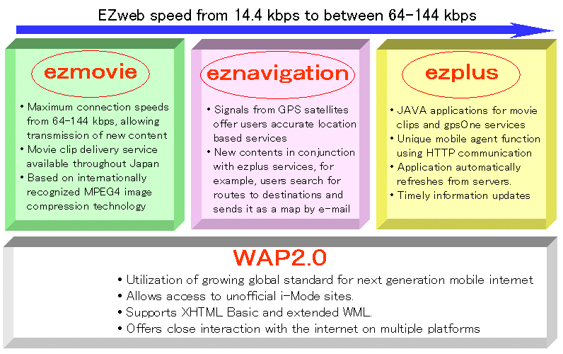 EZweb Services