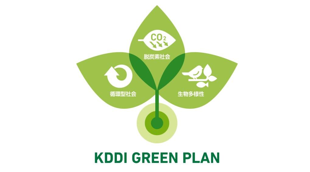 KDDI GREEN PLAN ロゴ