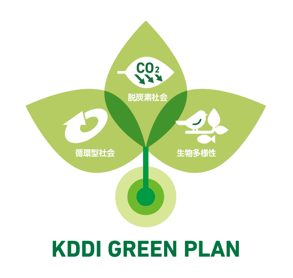KDDI GREEN PLAN 2030
