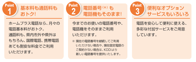 Point1:基本料も通話料もおトク!ホームプラス電話なら、月々の電話基本料がおトク。通話料も、県内市外や県外はもちろん、国際電話、携帯電話あても割安な料金でご利用いただけます。 Point2:電話番号(※)も電話機もそのまま!今までのお使いの電話番号や、電話機をそのままご利用いただけます。 ※現在の電話番号を継続してご利用いただけない場合や、現在固定電話のご契約がない場合は、KDDIより新しい電話番号を提供いたします。 Point3:便利なオプションサービスもいろいろ 電話を安心して便利に使える、多彩な付加サービスをご用意しています。