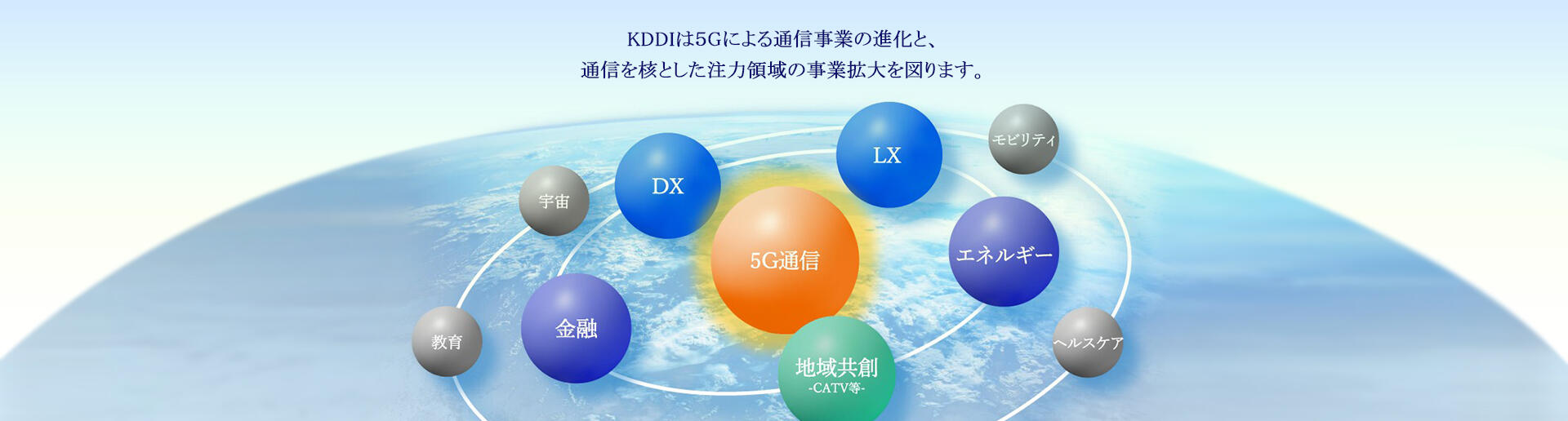 KDDIは5Gによる通信事業の進化と、通信を核とした注力領域の事業拡大を図ります。
