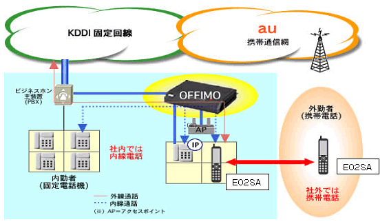 }: @\C[W}