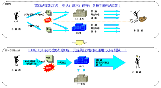 }: T[rX񋟃C[W