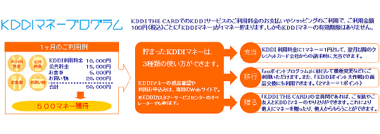 }: KDDI}l[vO