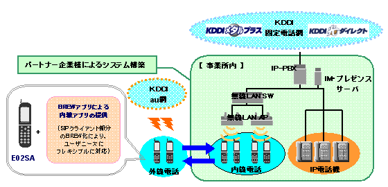 }: OFFICE FREEDOM VXe\