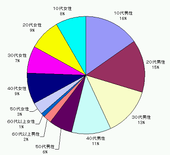 Ot: uEZEFMv Ȗ@\ pґ (06N8)