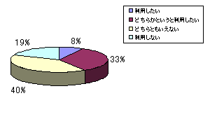 Ot: Ŝł̃T[rXpӌ (C^[lbg)