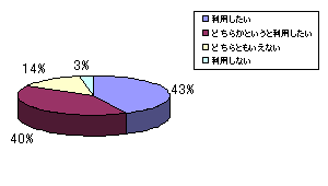 Ot: T[rX̌ɊÂpӌ (CLT)
