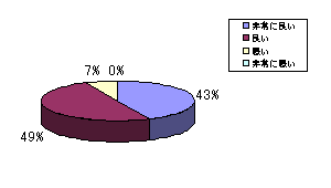 Ot: f̉掿⓮̂Ȃ߂炩 (CLT)