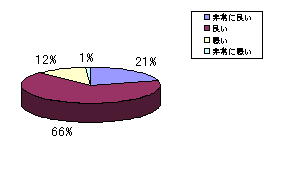 Ot: dqԑg\ԑgIԃX^C (CLT)