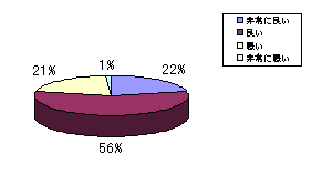 Ot: `lւ̐؂ւ (CLT)