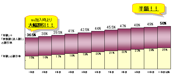 Ot: uNv+uƑ (@l) vOt (CDMA 1X WIN̏ꍇ)
