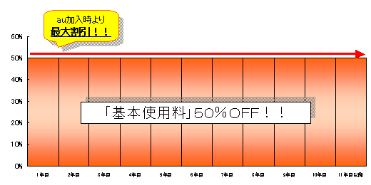 Ot: uNłvOt (CDMA 1X WIN̏ꍇ)