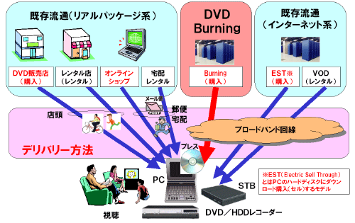 }: DVD BurningɂVDVDCtX^C