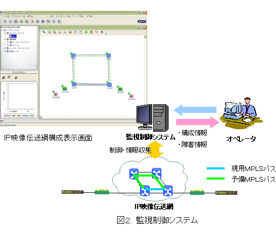 図: 監視制御システム
