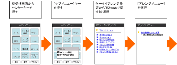 図: 「他社機種メニューに変更」サイトのご利用イメージ