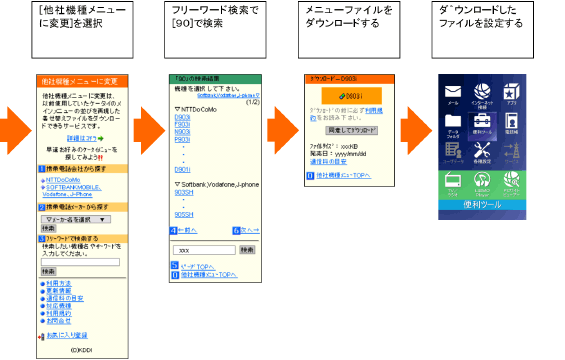 図: 「他社機種メニューに変更」サイトのご利用イメージ