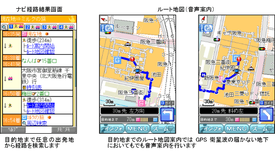 図: サービスイメージ