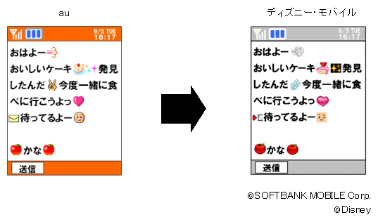 図: 絵文字変換イメージ