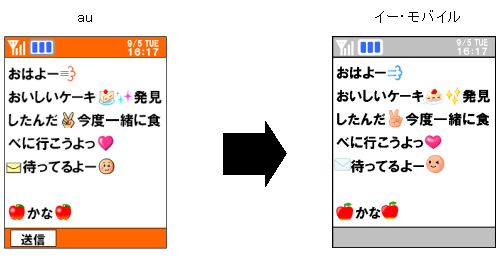 図: 絵文字変換イメージ