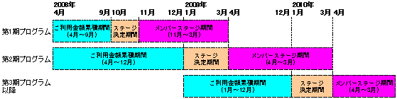 図: イメージ図