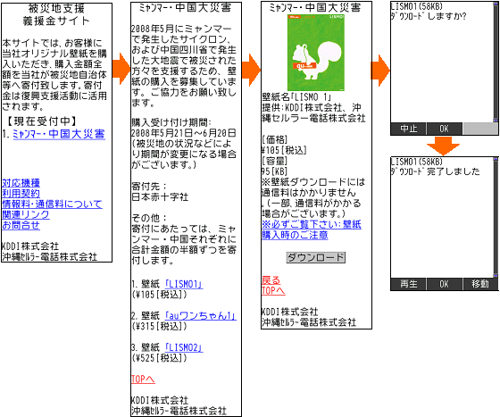 図: サイトイメージ