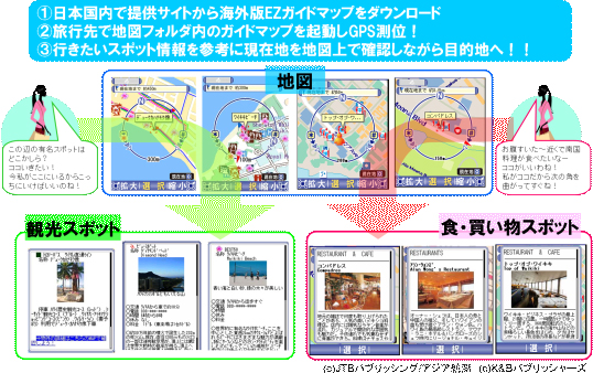 図: サービスイメージ