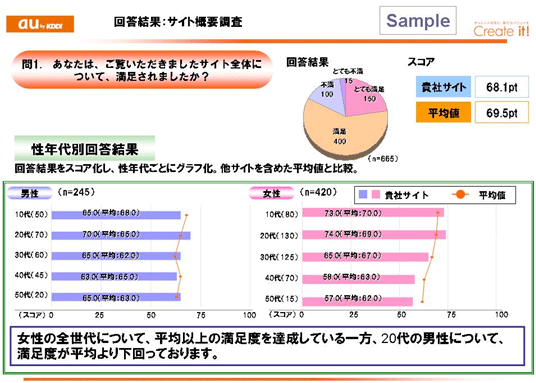 図: アンケート調査