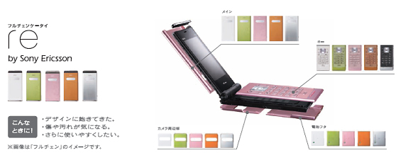 図: 「フルチェンケータイ re」イメージ