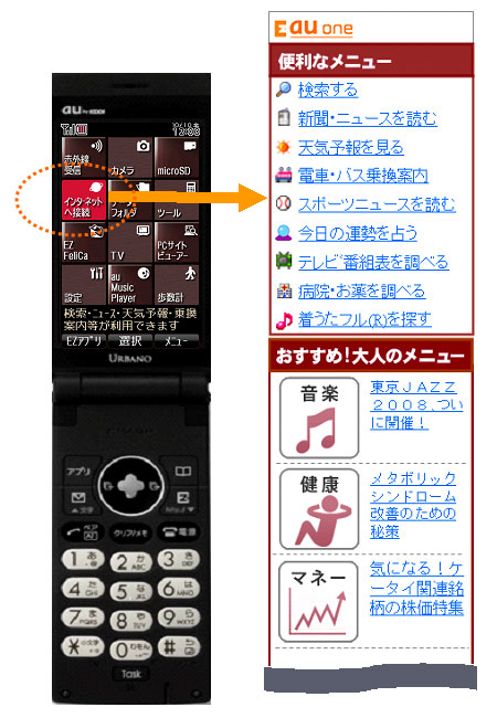 図: 大人向けにカスタマイズされた「au one」ポータルのイメージ画像