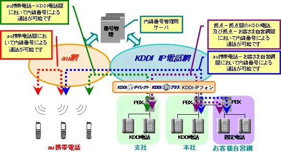 図: 概要図