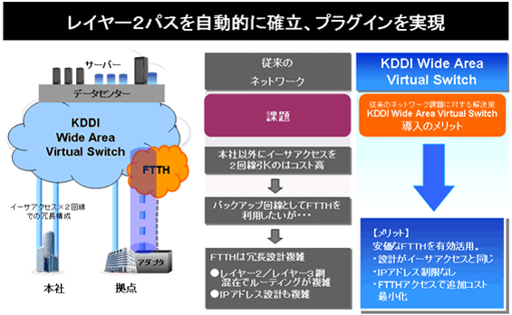 図: プラグイン機能