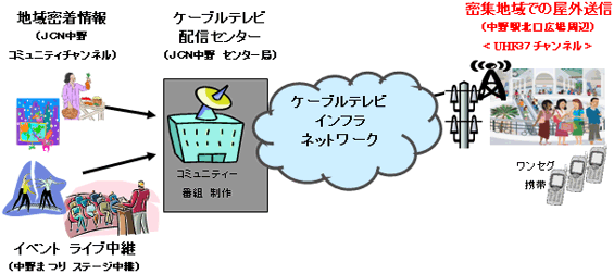 図: 実験電波の送信イメージ