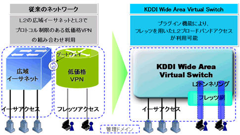 図: プラグイン機能