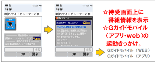 図: 「au oneテレビガジェット」