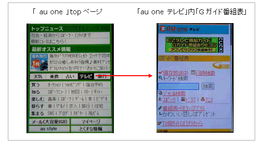 図: 「au oneテレビガジェット」