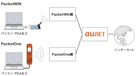図: 接続イメージ図