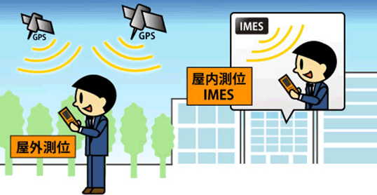 図: サービスイメージ