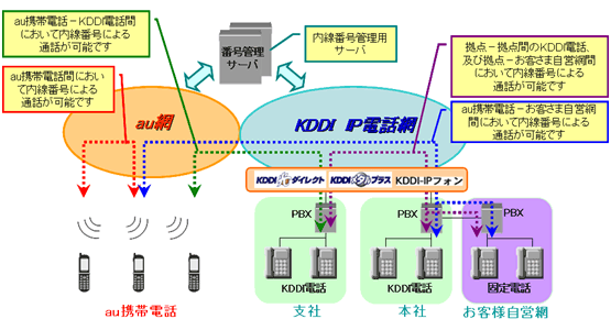 図: 概要図