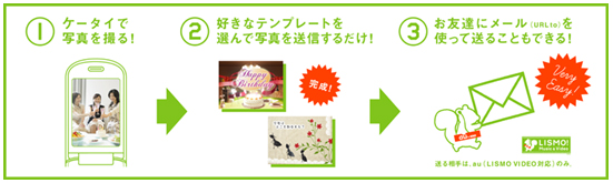 図: サービス利用イメージ